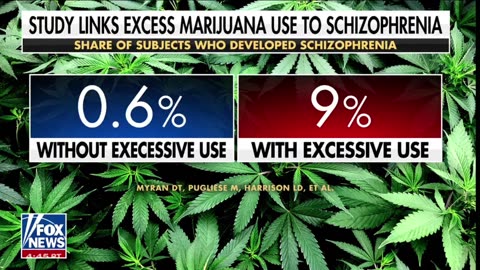 Marijuana Clearly Linked to Schizophrenia