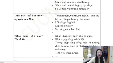 "Chủ đề 08: Những vết thương lòng Nghị luận về vấn đề xã hội đặt ra từ tác phẩm văn học "