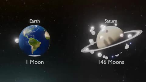 How many moons each planet has in our solar system? प्रत्येक ग्रह के कितने चंद्रमा हैं?