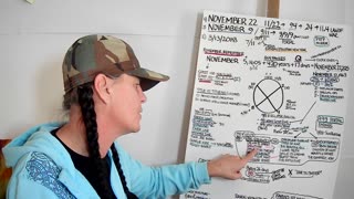 NOVEMBER 20, 2025 IT IS NOW TIME!