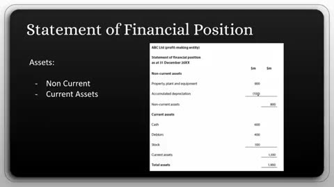 Fundamentals Of Finance