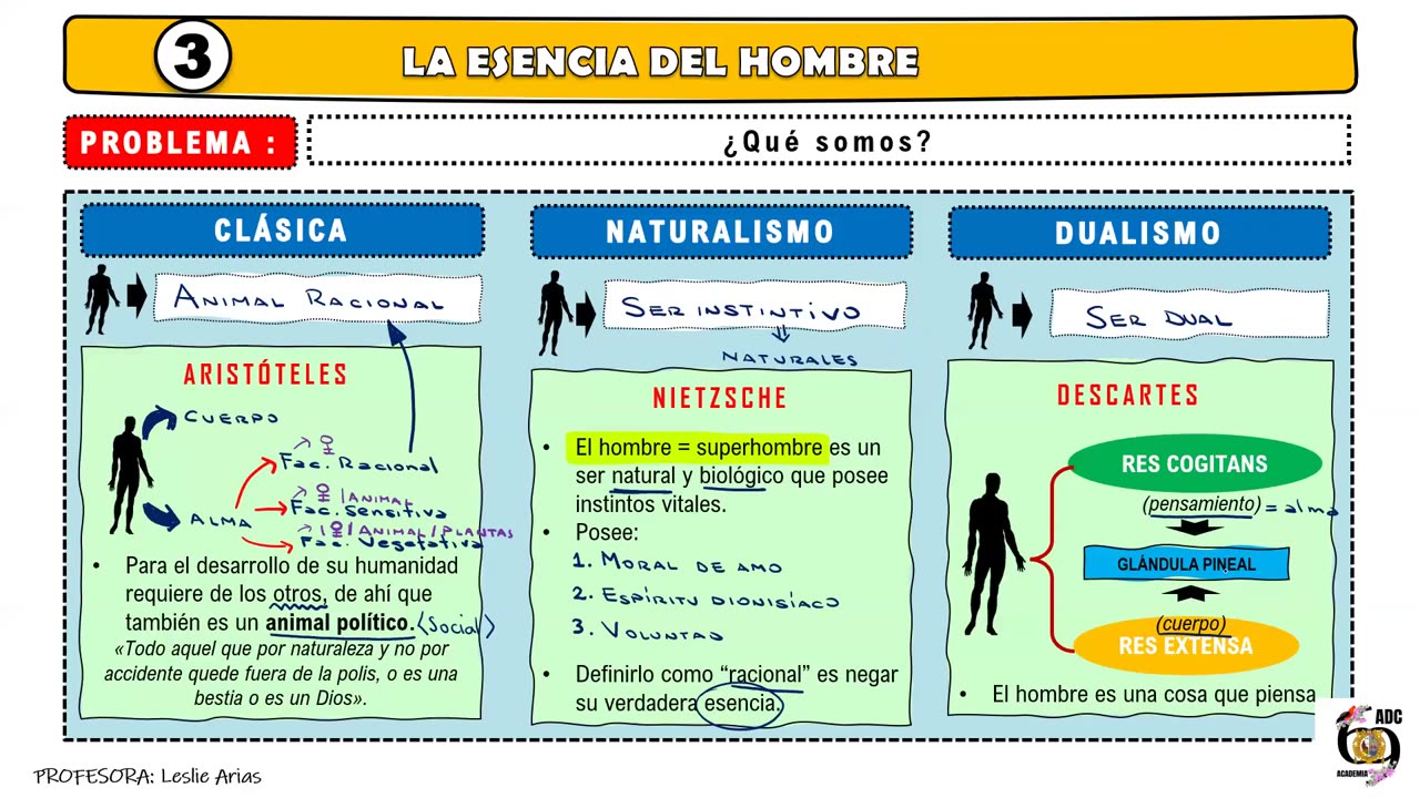 ADC SEMIANUAL 2023 | Semana 13 | Filosofía