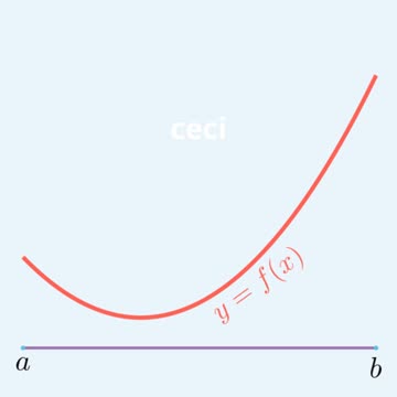Découvrez l'inégalité de Hermite-Hadamard