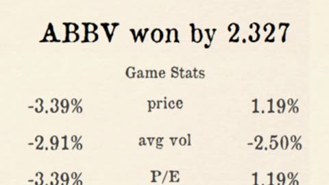 Premier Stocks League reveals Week 5 Regional 2 Results!