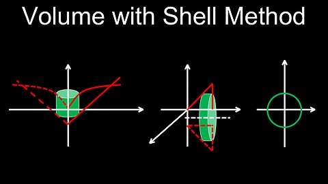 Volume with Cylindrical Shells Method, Integration, Formula, Examples, Problems - Calculus