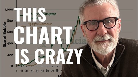 Why Gold Is About to Explode While Stocks Collapse – Shocking Chart