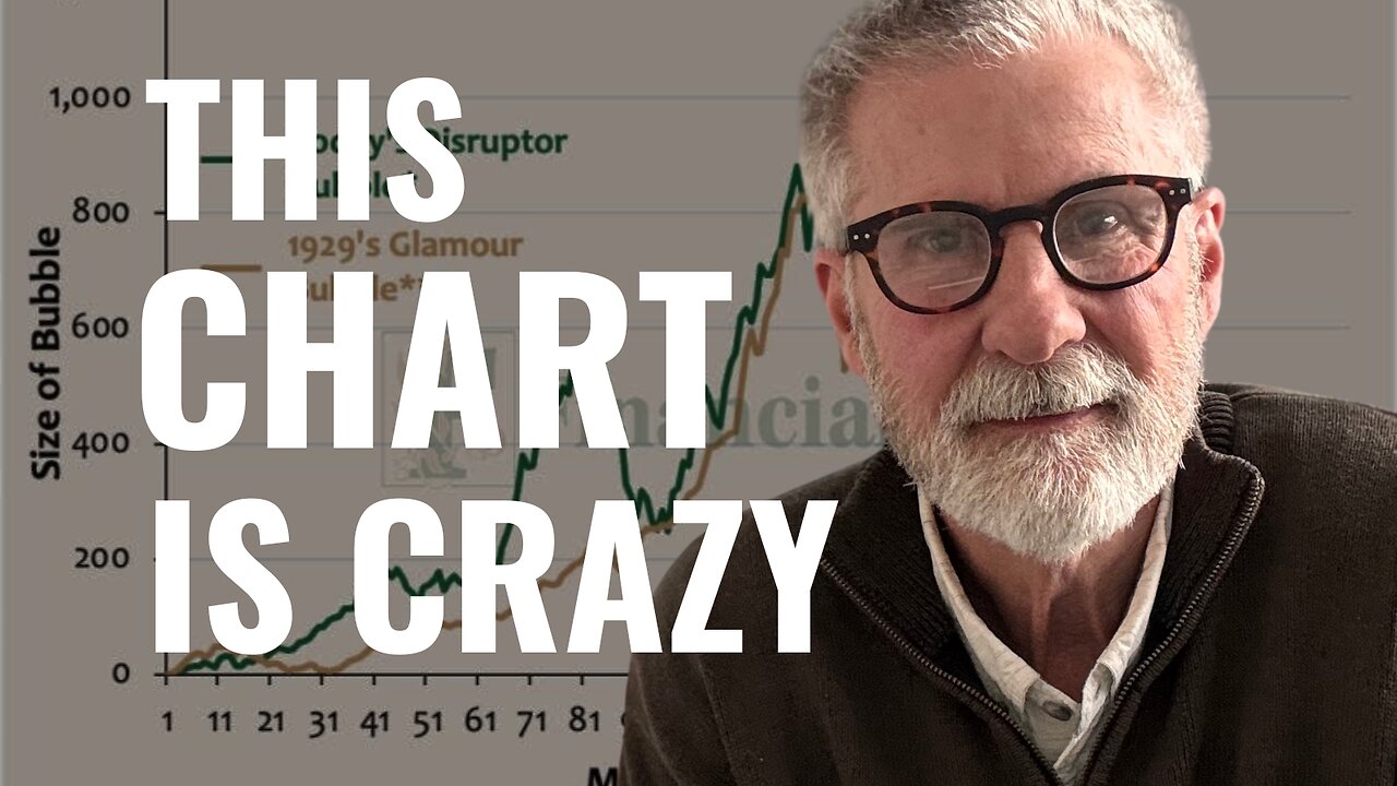 Why Gold Is About to Explode While Stocks Collapse – Shocking Chart