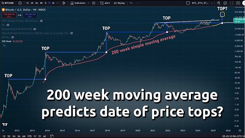 🔵 WHEN will the next bitcoin top be?