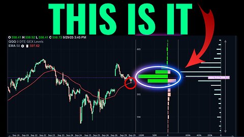 How The Options Market Is Positioned This Week