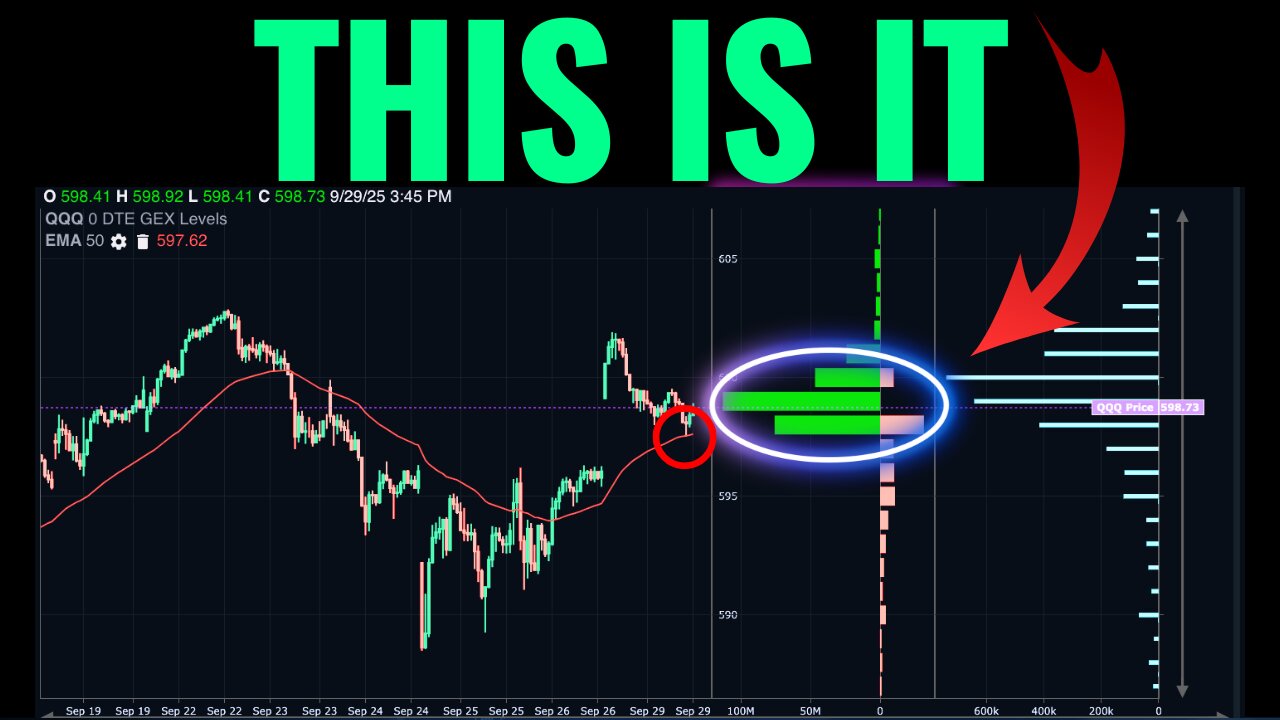 How The Options Market Is Positioned This Week