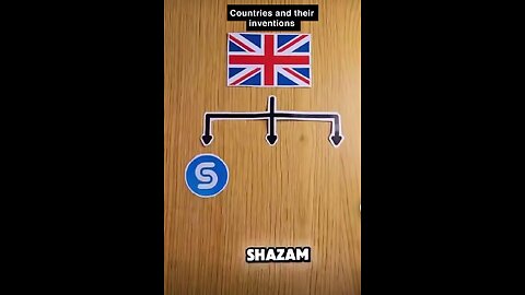 Most popular app invented by their country