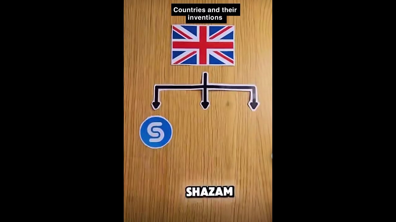 Most popular app invented by their country
