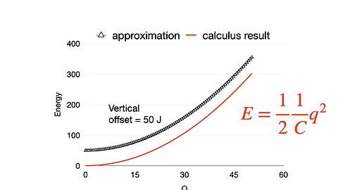 PHY2054 Lecture 15, Oct. 7 (Energy load to a capacitor; Ohm's law; I^2R heating)