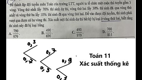 Toán 11: Đế thành lập đội tuyển môn Toán của trường LTT, người ta tổ chức một cuộc thi tuyển