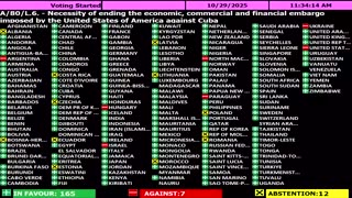 UN General Assembly Adopts Resolution to End U.S. Sanctions on Cuba