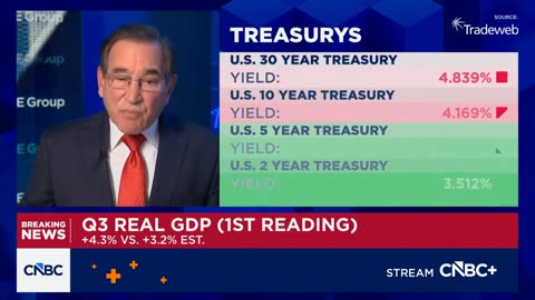 Rick Santelli Seems Stunned When Announcing Higher-Than-Expected GDP Growth