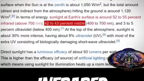 This is how light works