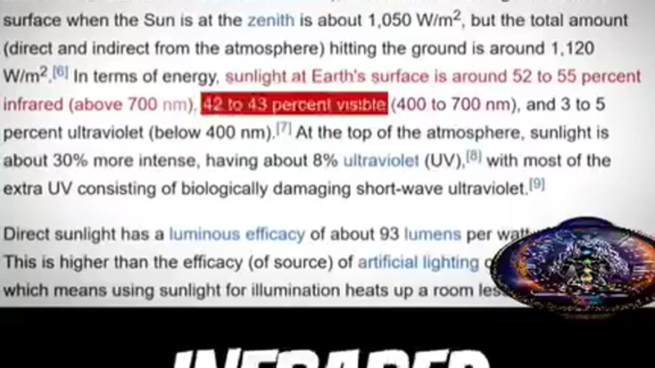 This is how light works