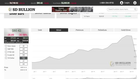 ❗FROM GOLD SILVER been taken TENS TRILLIONS❓️