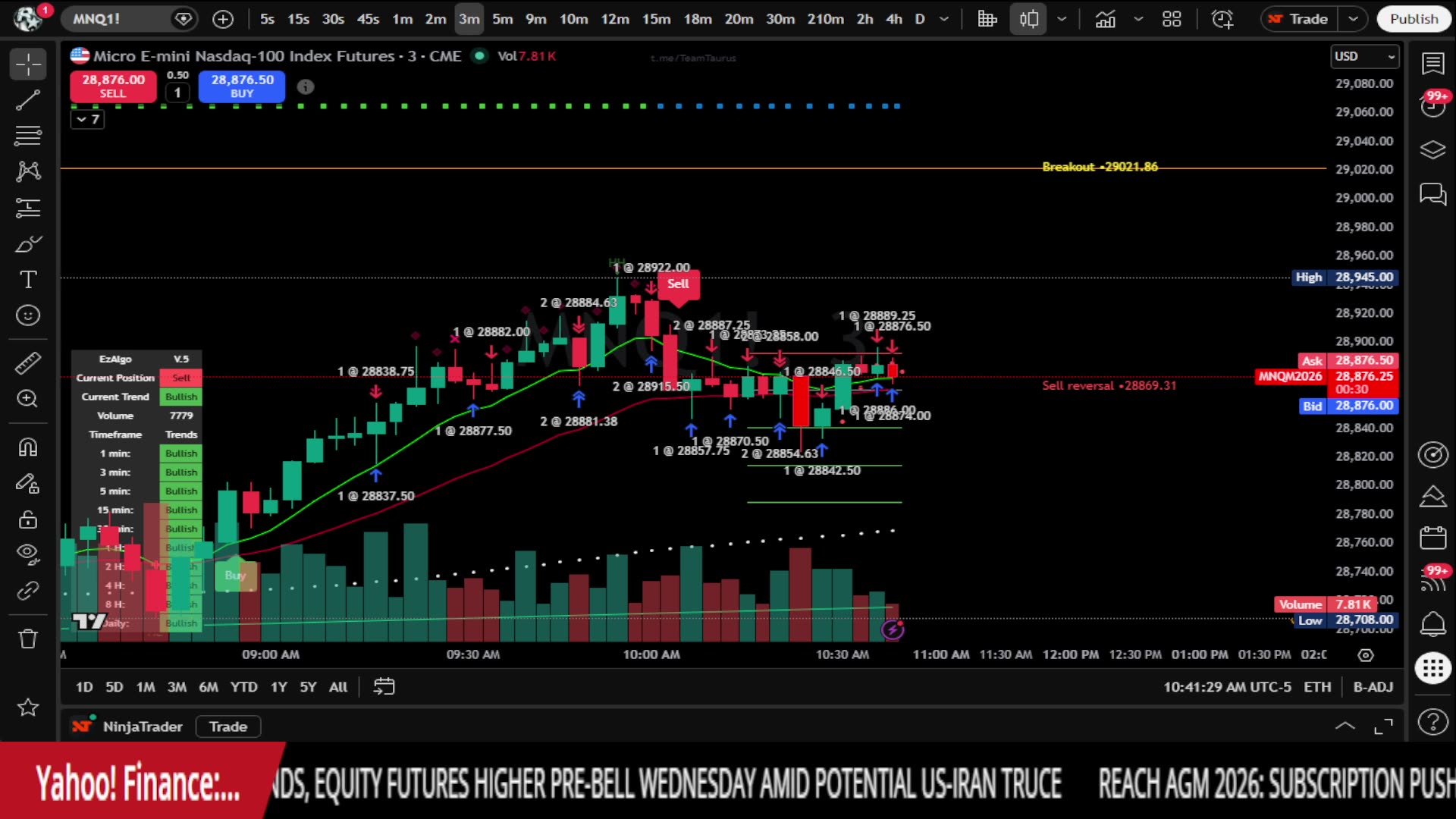 🚨 STRAIT ON FIRE! Ship Explosion & Drone Strikes – Nasdaq Rejection? $QQQ 🚢💥
