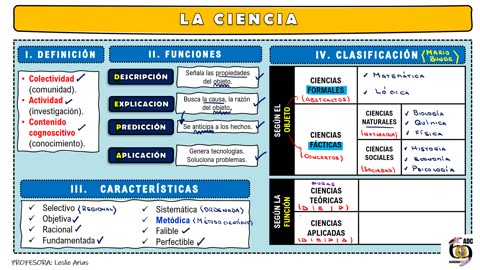 ADC SEMIANUAL 2023 | Semana 20 | Filosofía