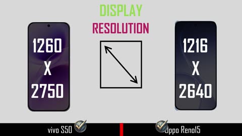 Vivo S50 vs Oppo Reno 15 | Honest Comparison Before You Buy