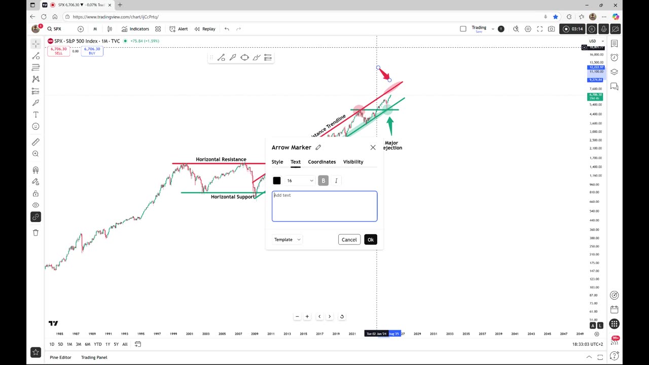 S&P500 - $8.000 is the ultimate target!
