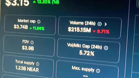 near protocol near crypto price prediction #fyp