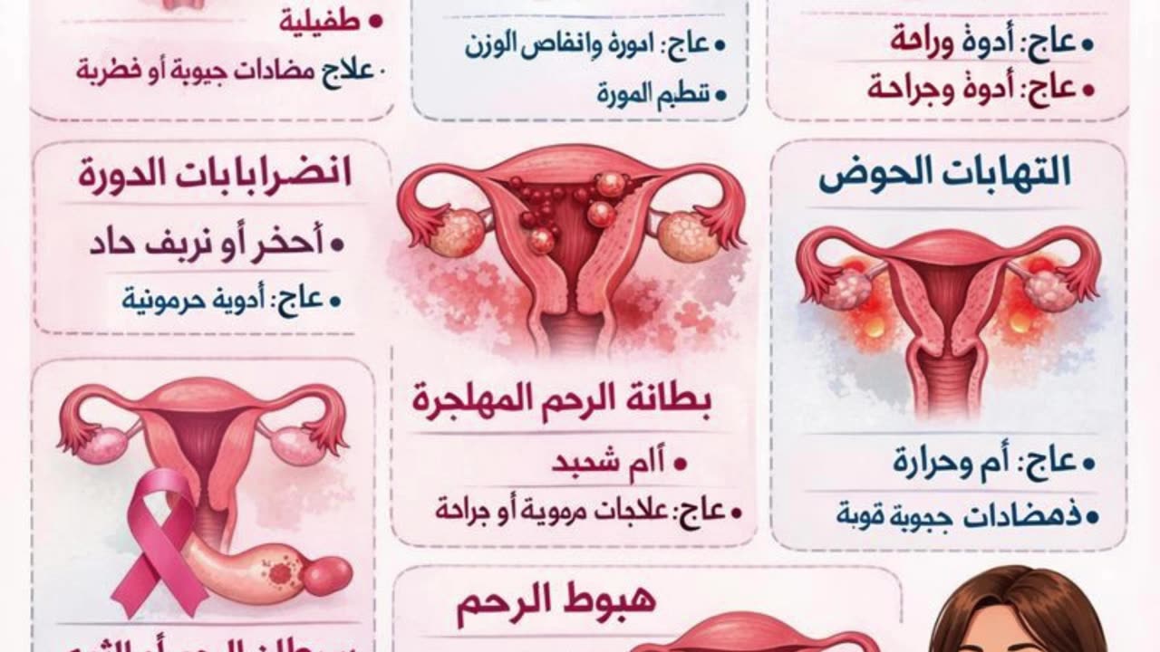 أمراض النساء هي الحالات الصحية