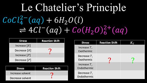 Intro to Le Chatelier's Principle, Concentration, Pressure, Temperature, Dilution - Chemistry