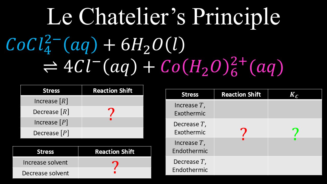 Intro to Le Chatelier's Principle, Concentration, Pressure, Temperature, Dilution - Chemistry