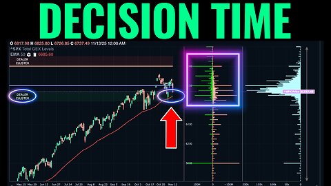 Today's Market Selloff Approaching Key Dealer Levels