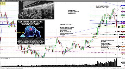 Grains Metals CT fast market chart lesson, looks, artwork.