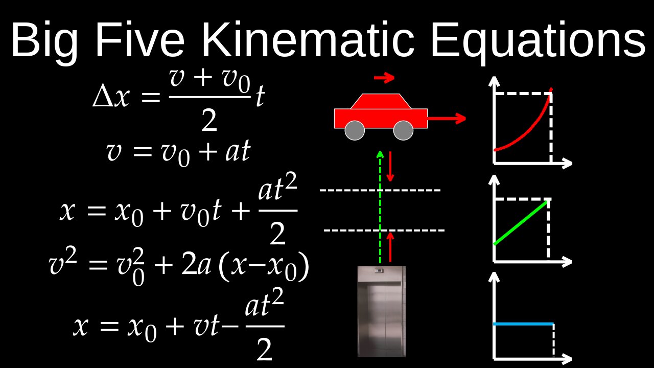 Big Five Kinematics, Uniform Acceleration, How to Select, Intervals, Objects - Physics (Mechanics)