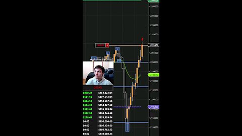 One of my best trades ever! #daytrading #daytrader #trading #trader