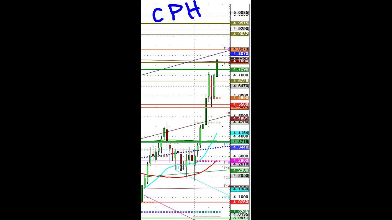 Copper Feb13 15% two week rally