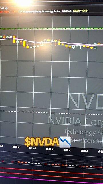 $NVDA📉