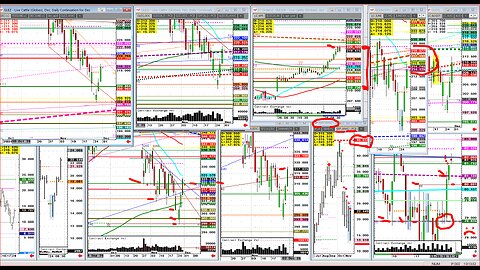 Nov28 Silver, Cotton Cattle bounce to sell?