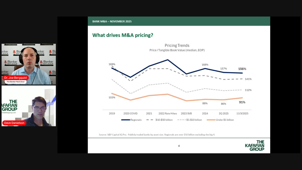 Interview with David Danielson, Managing Director at The Kafafian Group