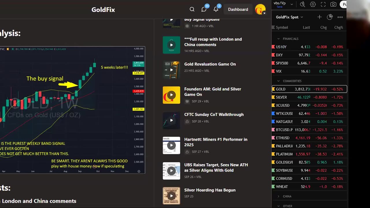 Dan Ghali's "Silversqueeze You Can Buy Into" Revisited