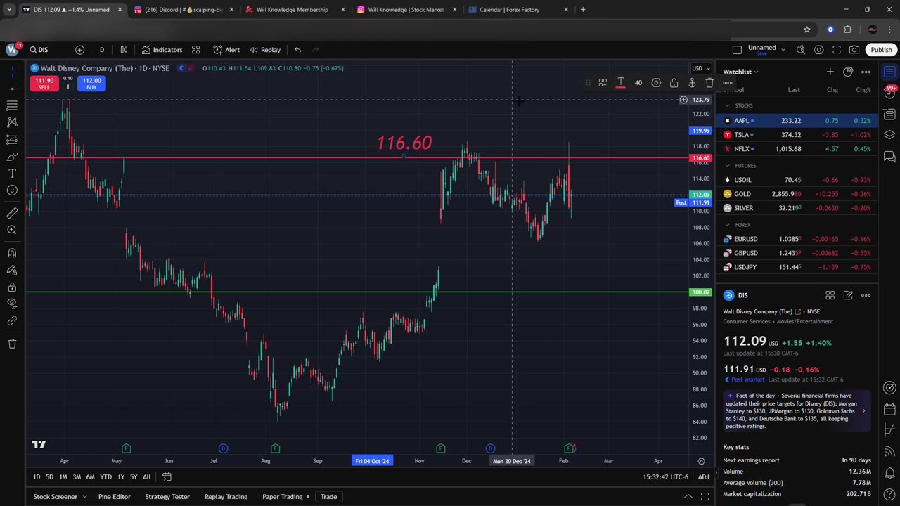 BUY FRIDAY?! SMCI STOCK! DJT STOCK! NVIDIA STOCK! PLTR STOCK! TESLA! AMD! BTC! MORE | Will Knowledge