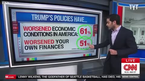 Trump CRASHES Consumer Sentiment, Bringing Down U.S. Economy