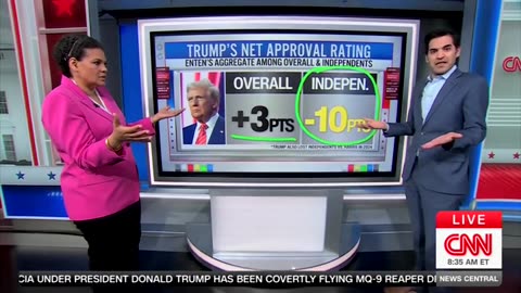 Harry Enten Shows How Trump Has 'Remade The Electorate' By Increasing Number Of Republican Voters