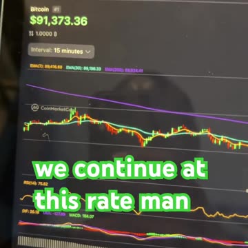 Bitcoin price prediction