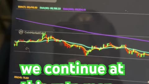 Bitcoin price prediction