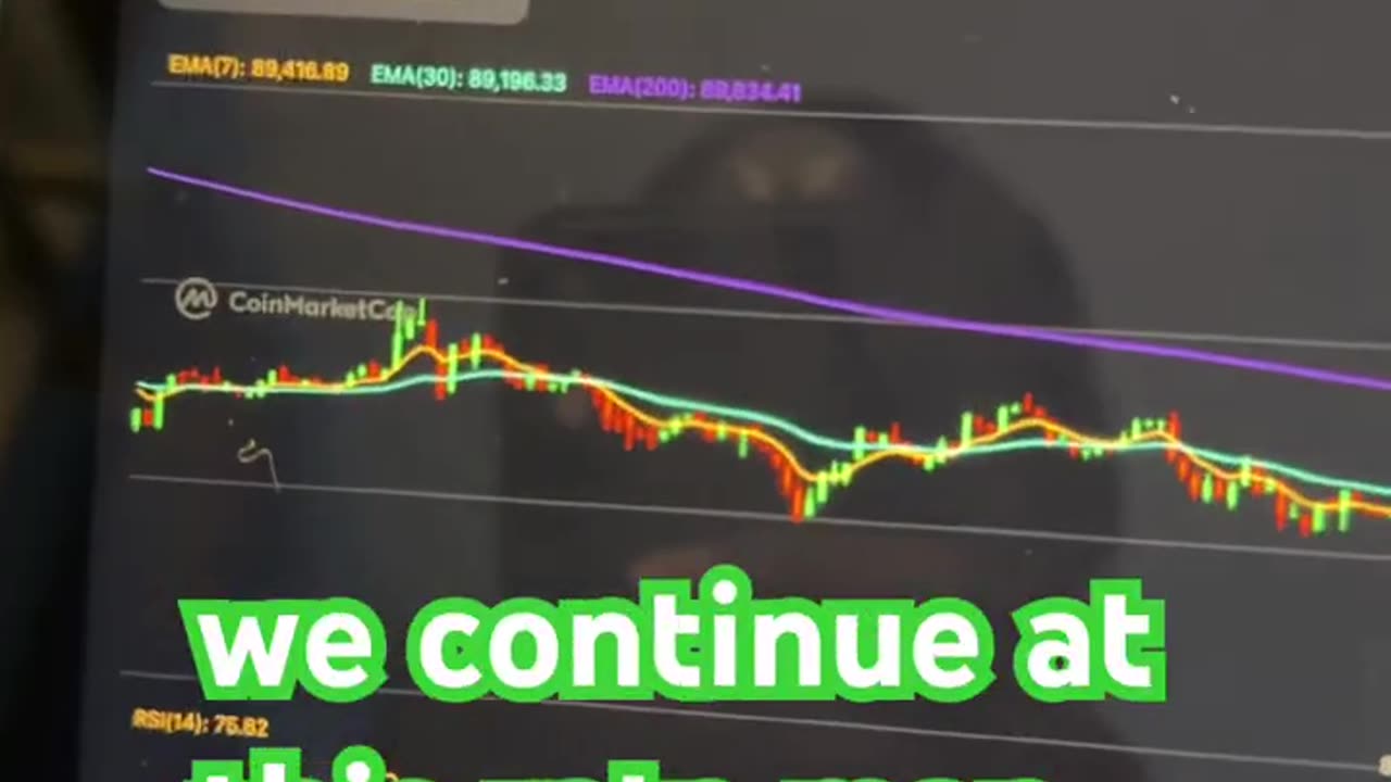 Bitcoin price prediction