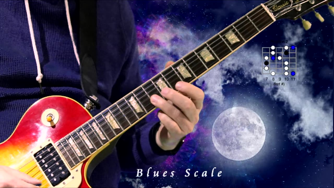 A Blues scale (2 position)