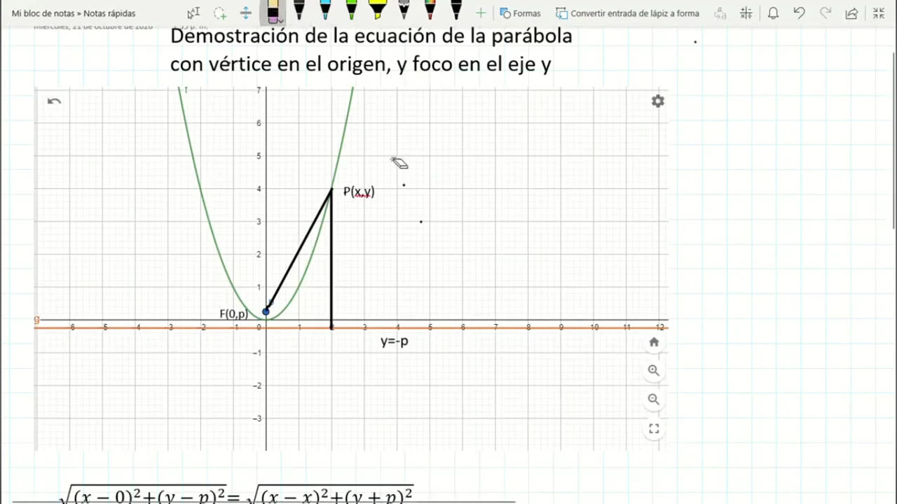 Proof of the parabola with vertex at the origin, and focus on the y-axis