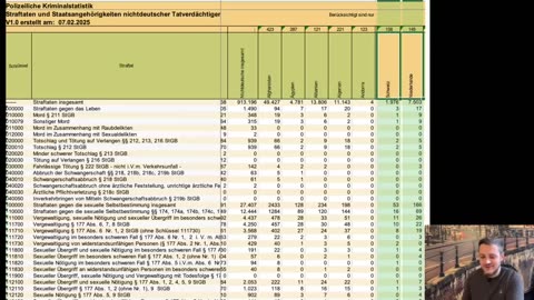 43% nichtdeutsche Tatverdächtige & das ZDF kommt mit Holländern & Schweizern! Schämt ihr euch nicht?