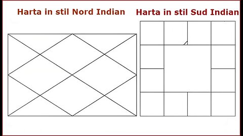 Horoscopul indian - in stil Nordic si Sudic